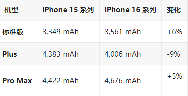 和庆镇苹果16维修分享iPhone16/Pro系列机模再曝光