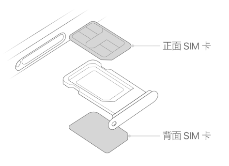 和庆镇苹果15维修分享iPhone15出现'无SIM卡'怎么办