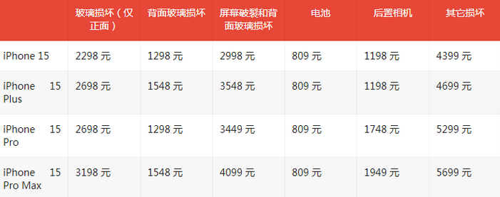 和庆镇苹果15维修站中心分享修iPhone15划算吗