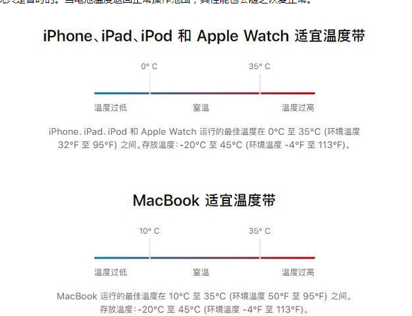 和庆镇苹果13维修分享iPhone 13耗电越来越快怎么办 