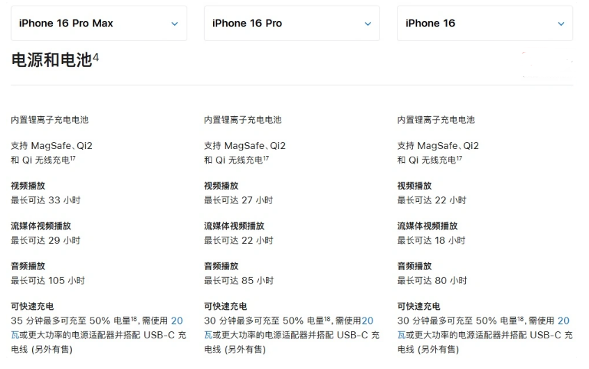 和庆镇苹果手机维修分享 iPhone 16 目前实测充电峰值功率不超过 39W 