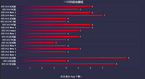 和庆镇苹果手机维修分享iOS14.5beta1续航怎么样 